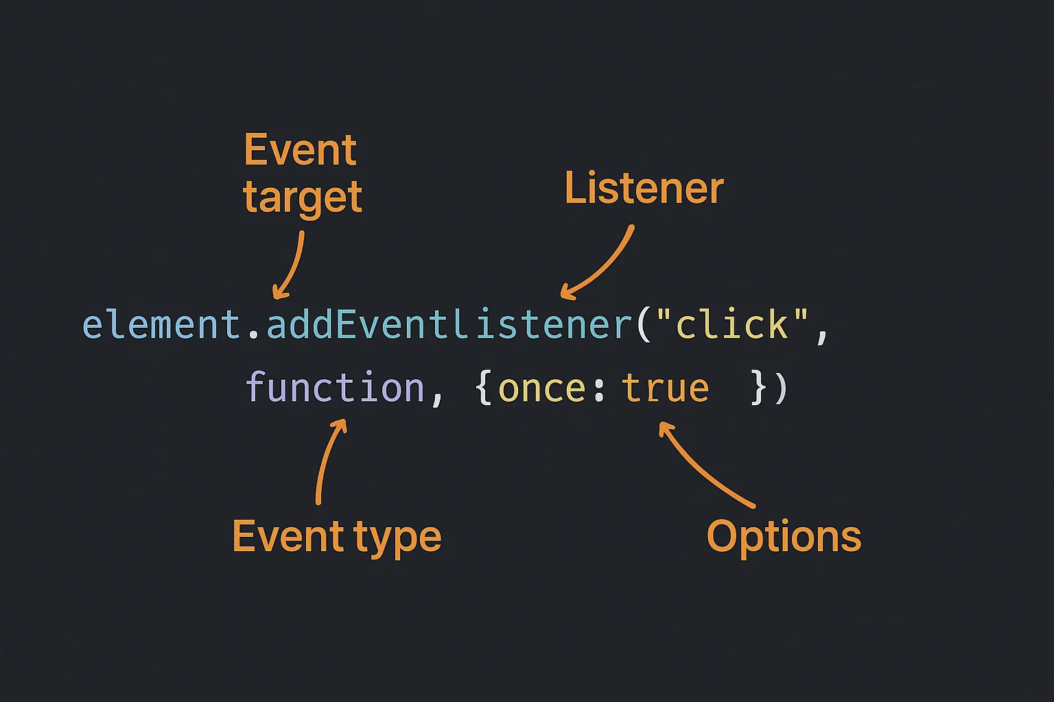 html event annotation