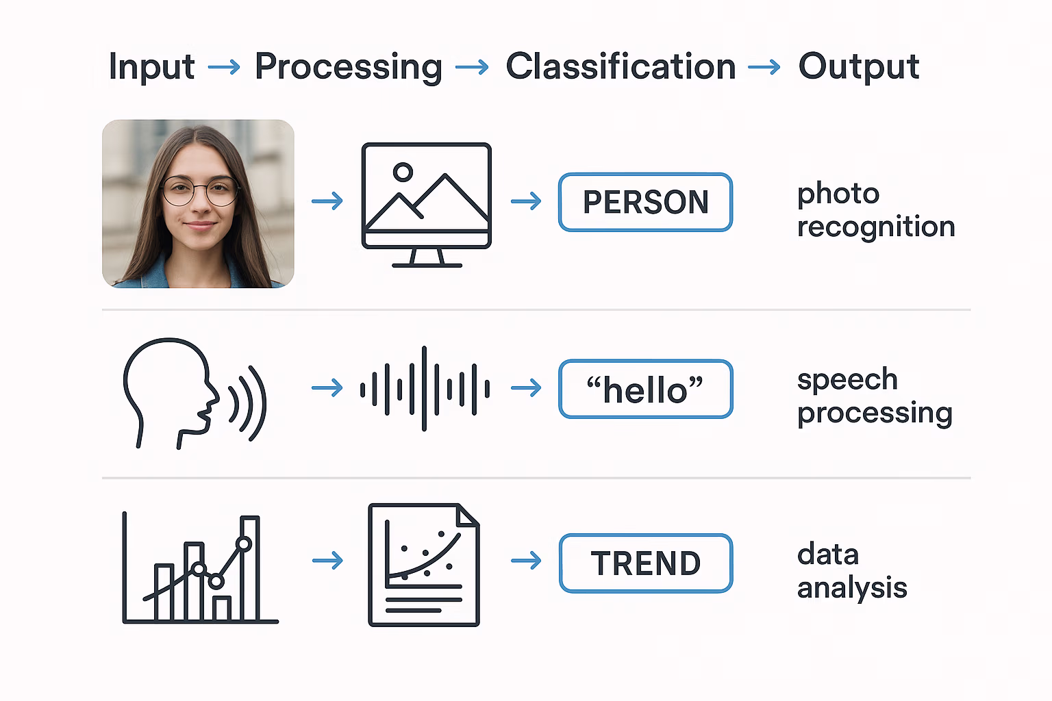 Data Processing Infographic