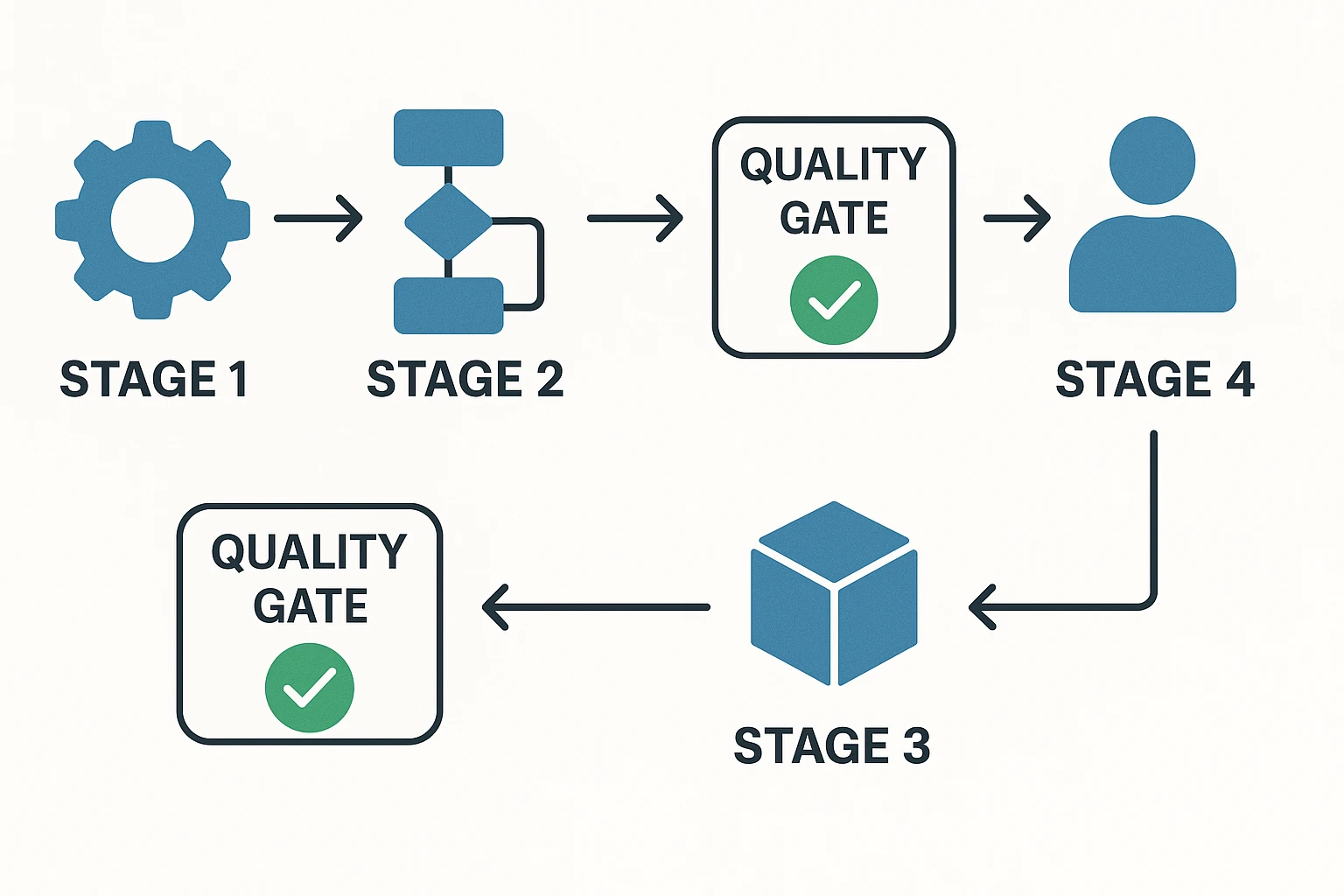 Process Flowchart Diagram