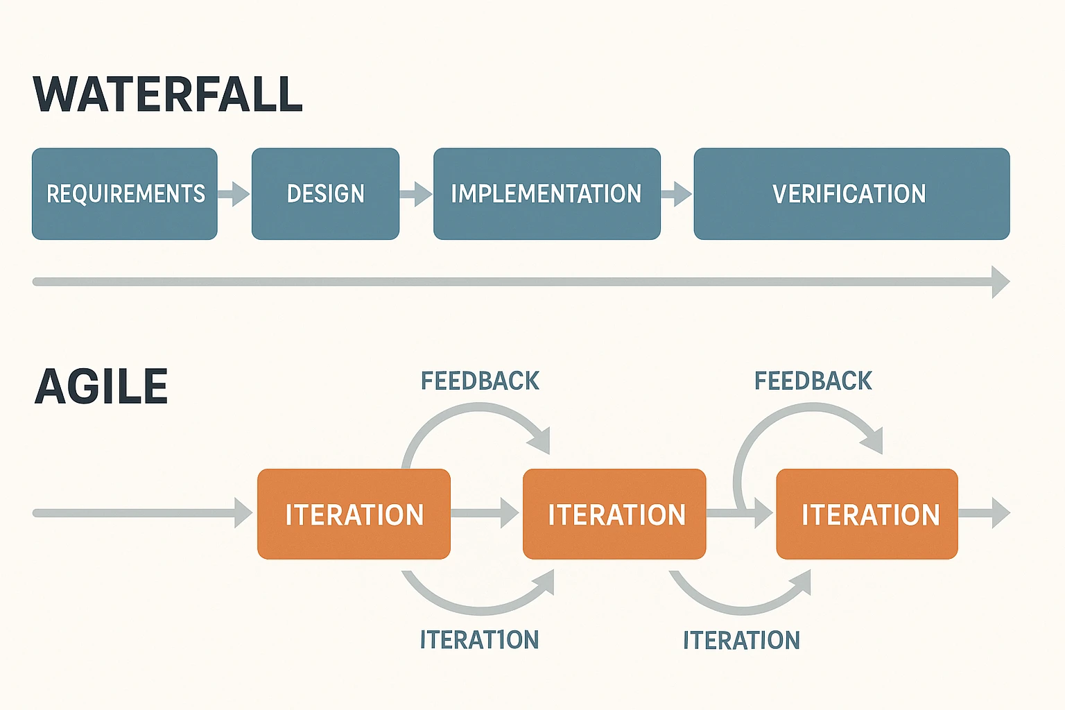 Waterfall vs. Agile Infographic.png