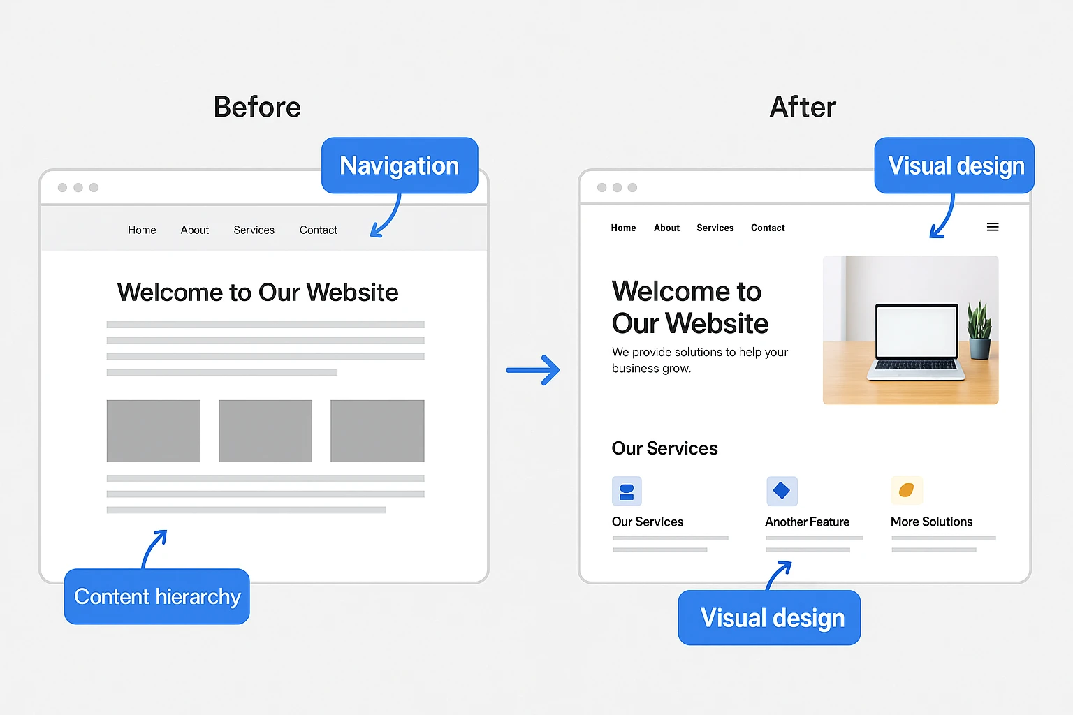 Website Transformation Highlights