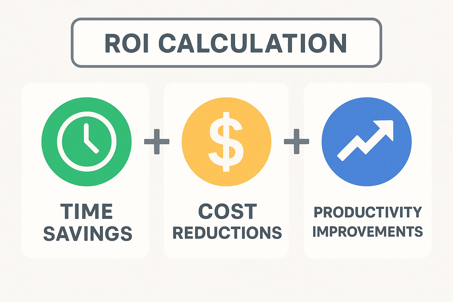 CI CD ROI calculation