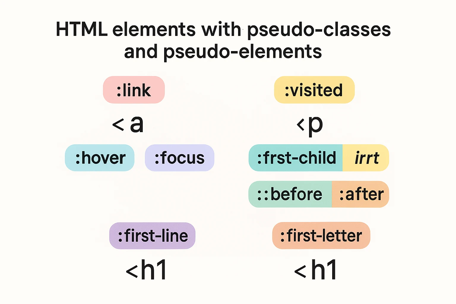 css html elements