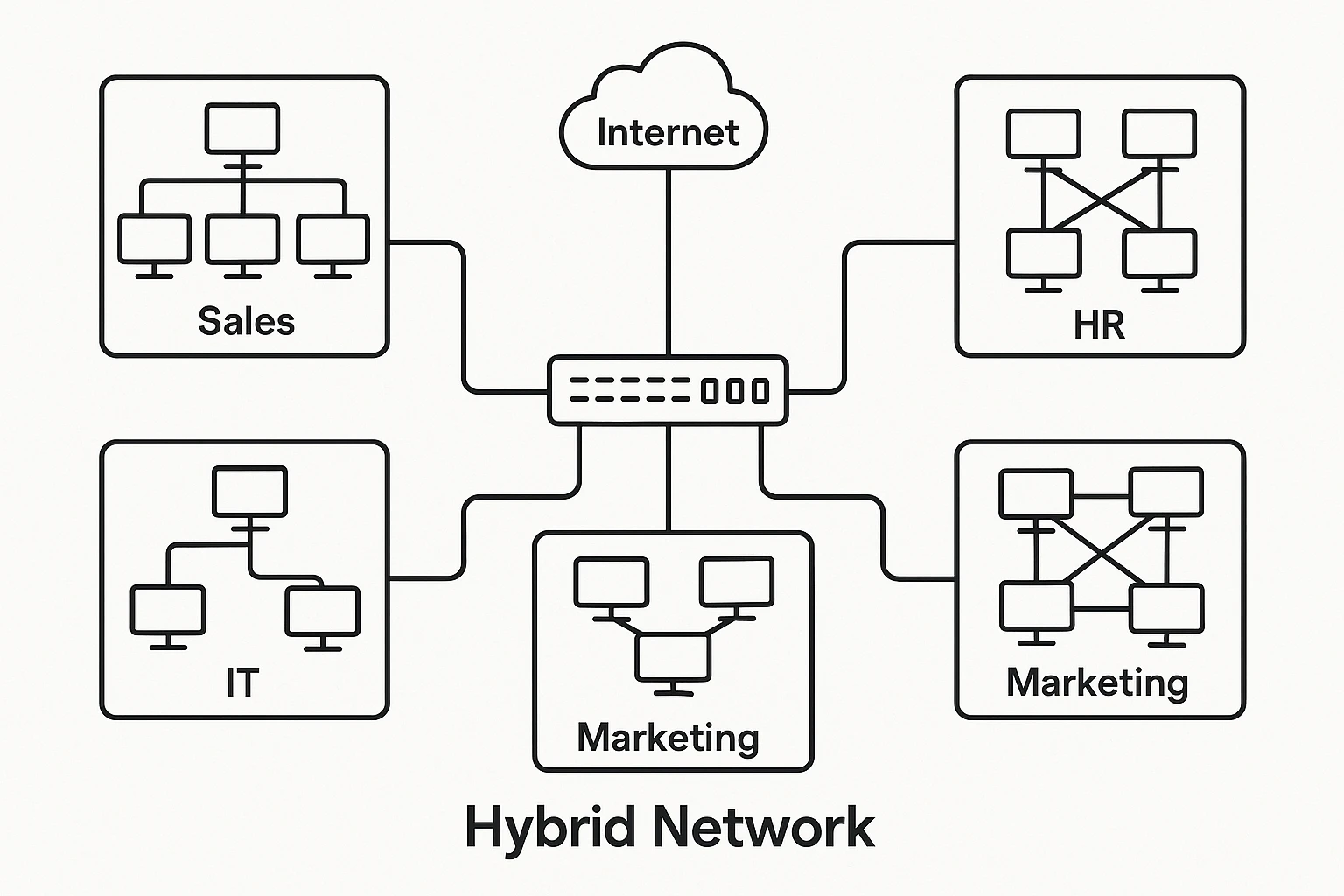 hybrid topology