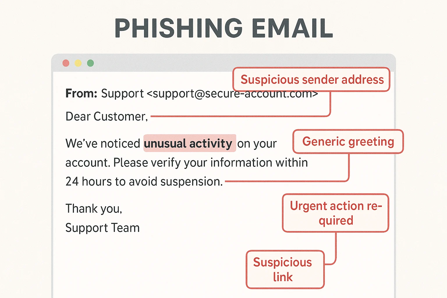 Phishing email