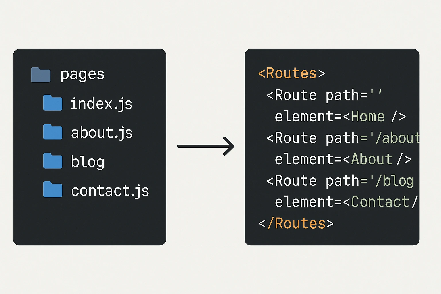 react router